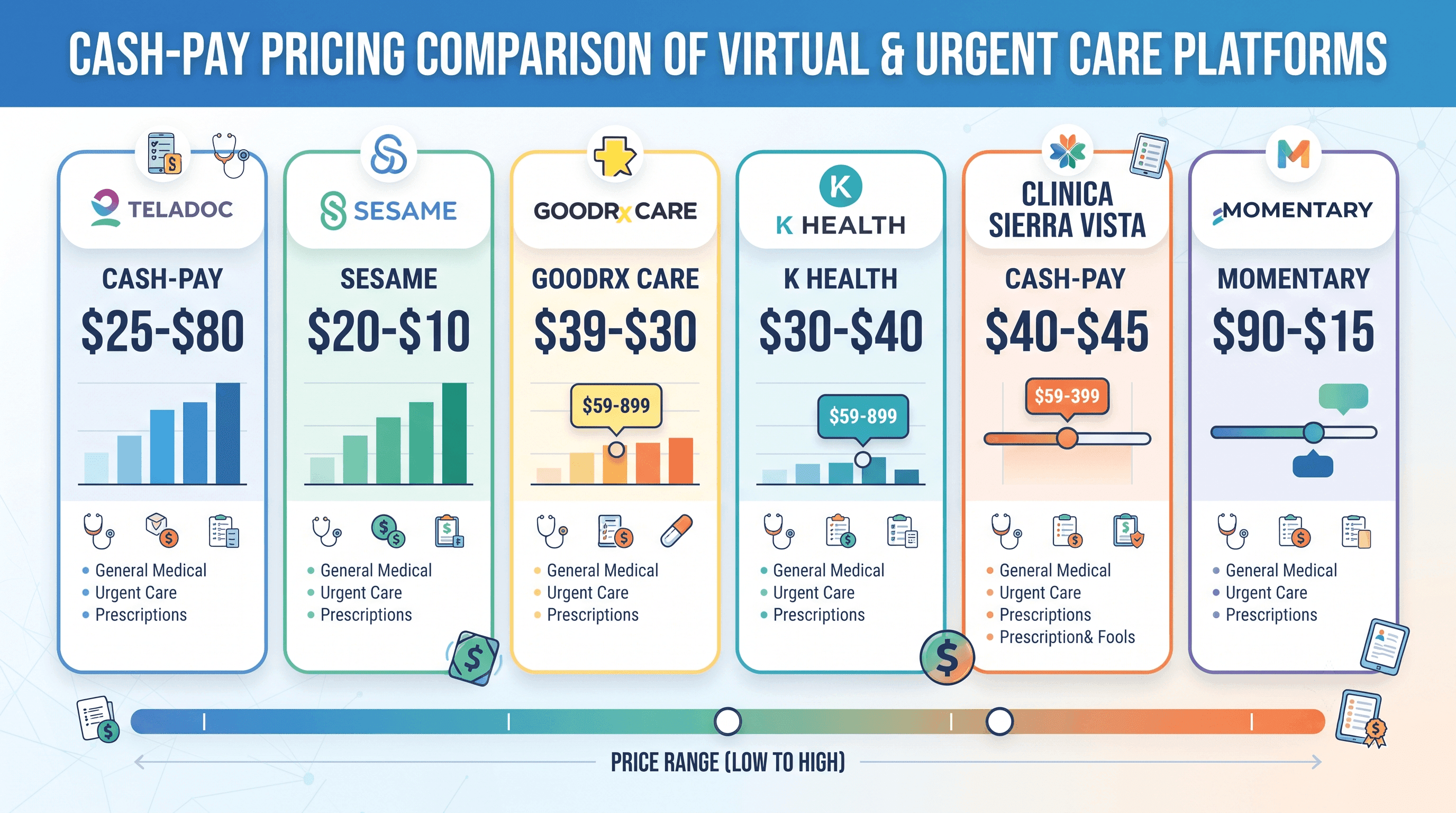  Best Telehealth Services in Bakersfield (2026): 6 Options Compared