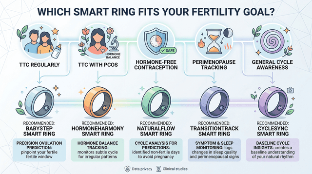 Best Smart Ring for Fertility and Ovulation Tracking (2026): What to ...