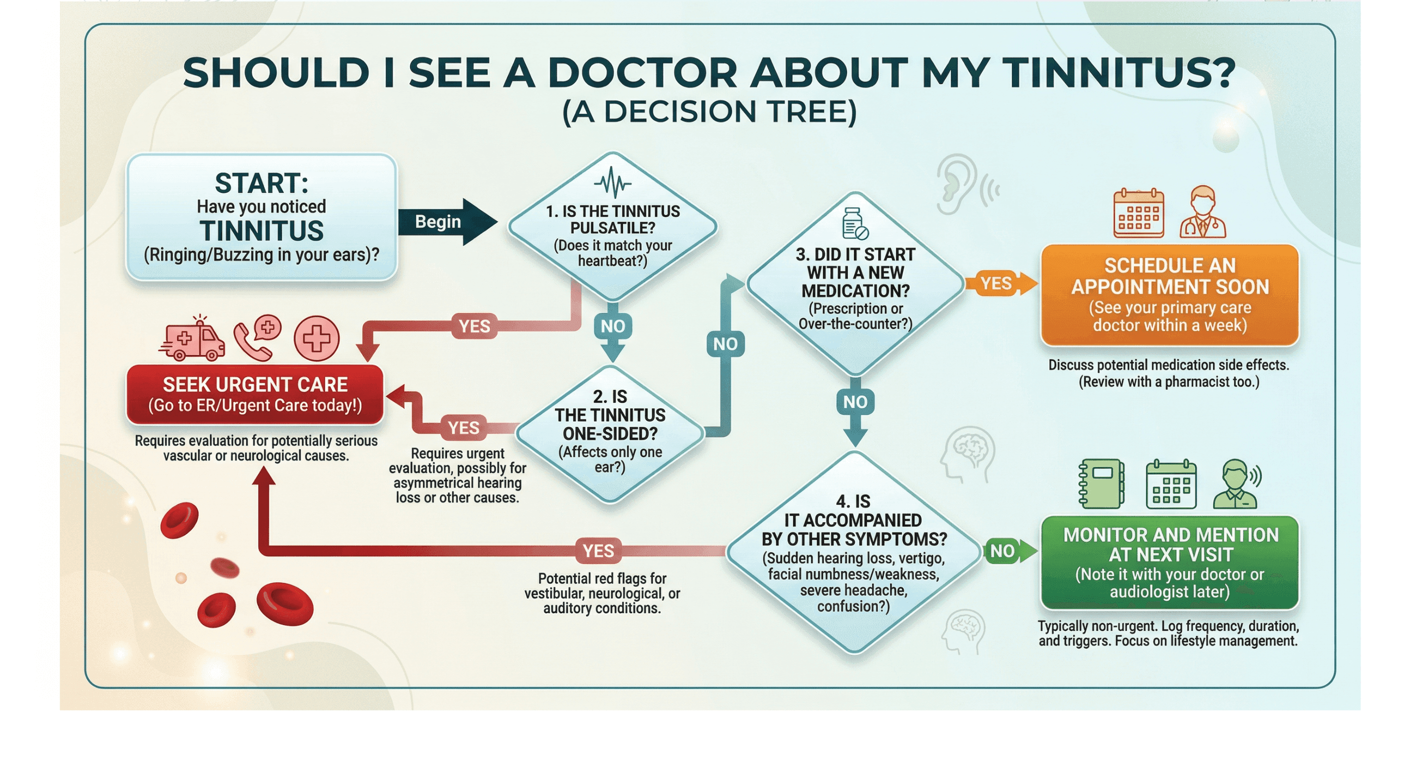 Should I see a doctor about my tinnitus