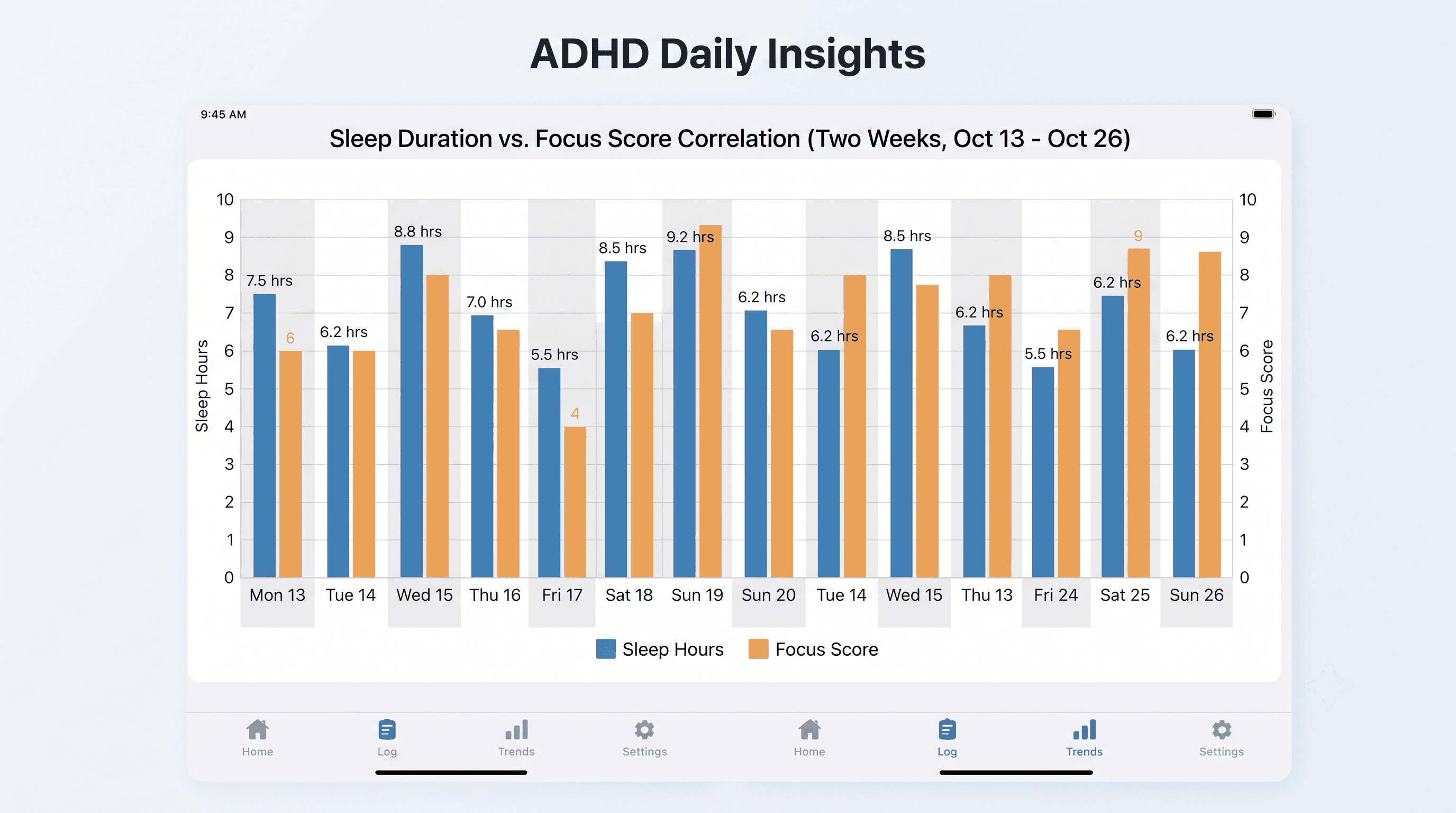 Article media
