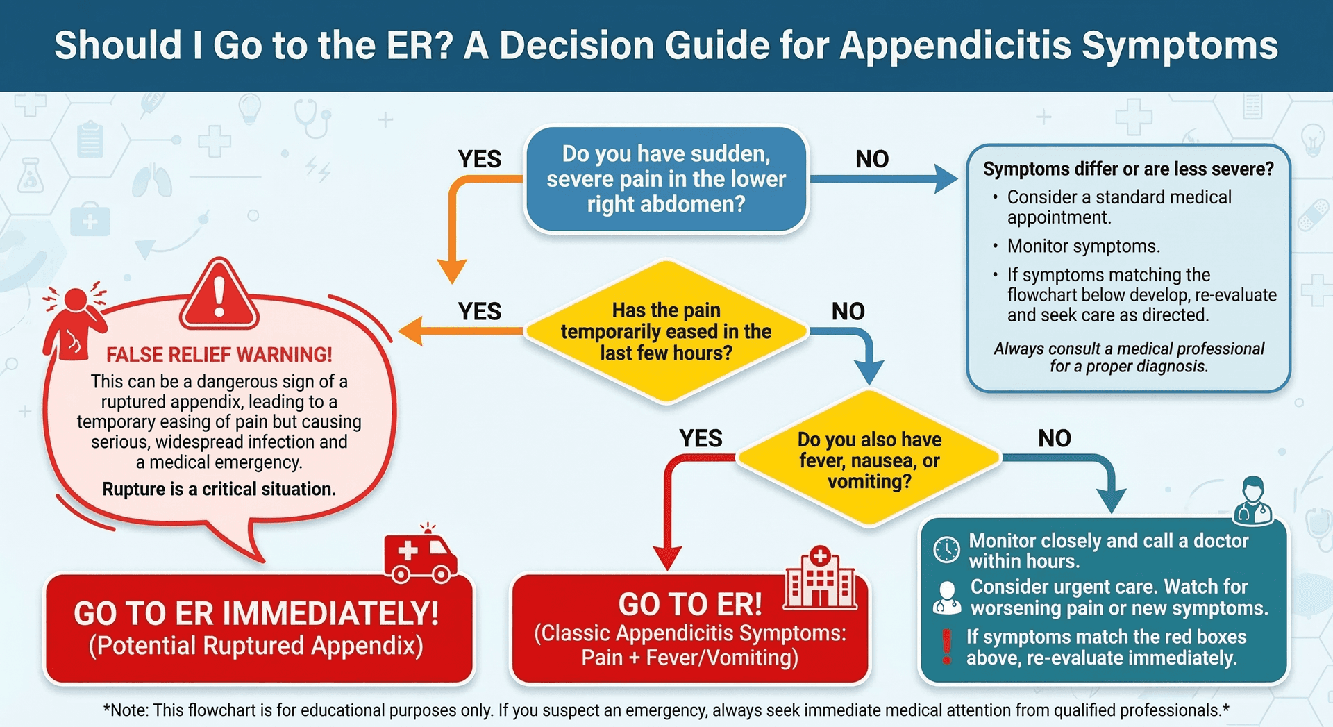 Appendix Death How Long Can You Live After Your Appendix Bursts? A Doctor-Reviewed ...