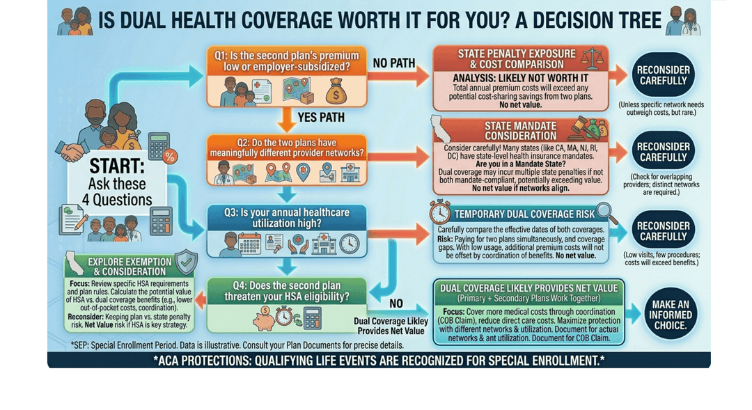 Dual Health Protection Can You Have Two Health Insurance Plans? How Dual Coverage Works (and ...