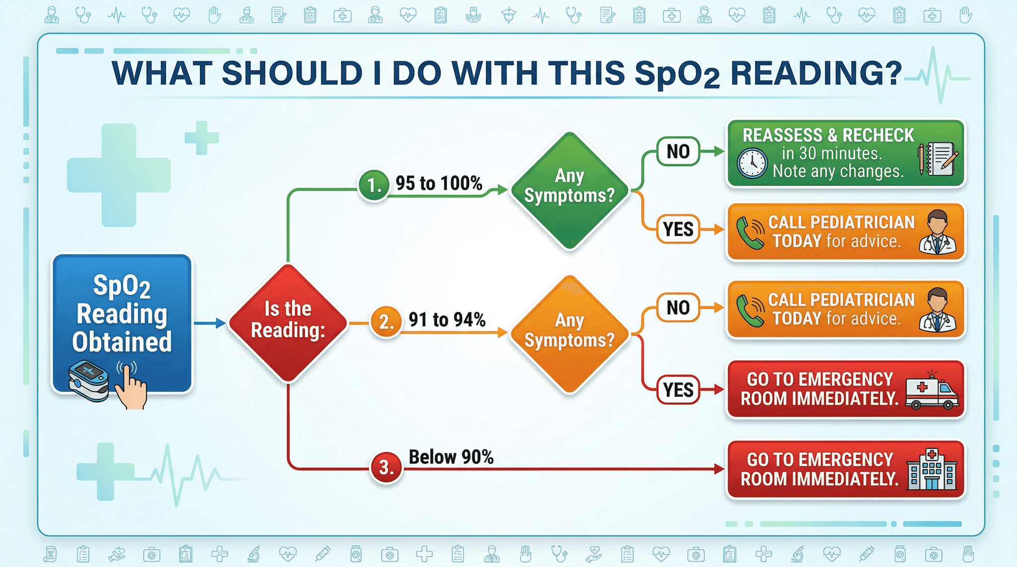 Spo2 Chart For Pediatrics Best Pulse Oximeters for Infants, Babies and Children: Medical-Grade ...